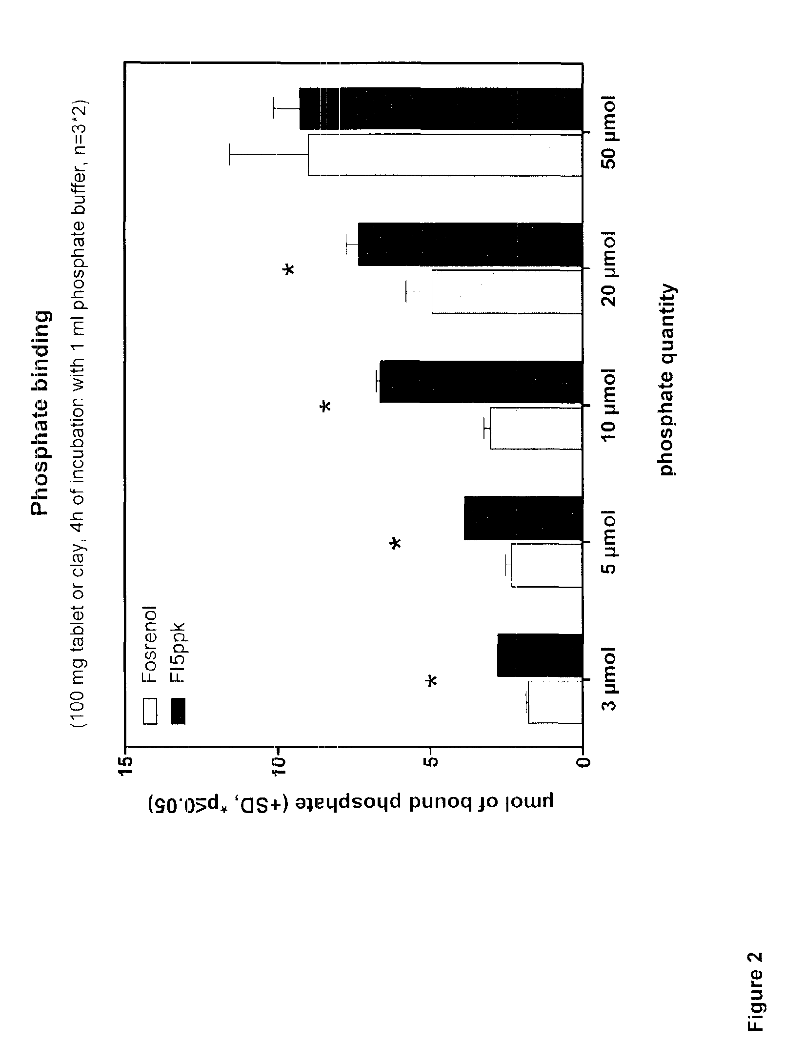 Clay mineral for reducing inorganic phosphates, in particular in renal replacement therapy