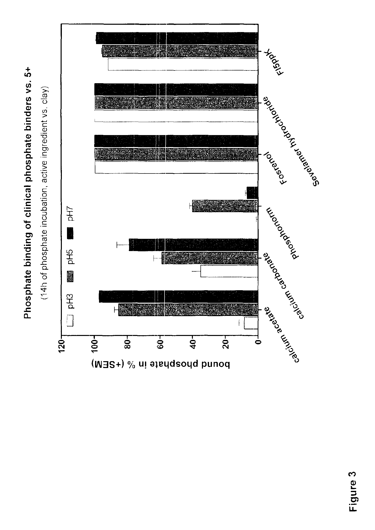 Clay mineral for reducing inorganic phosphates, in particular in renal replacement therapy