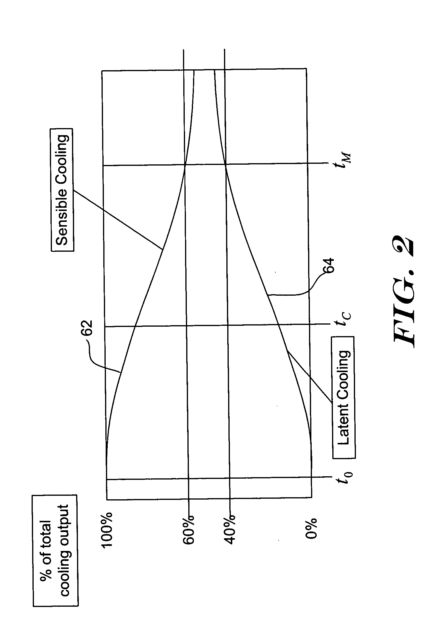 Method and apparatus for controlling humidity with an air conditioner