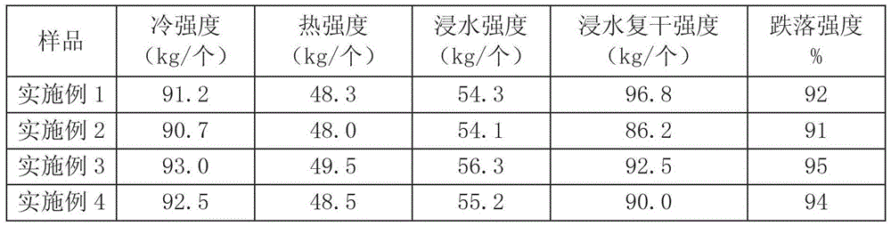 Briquette containing composite binder and burning synergistic agent and preparation method thereof