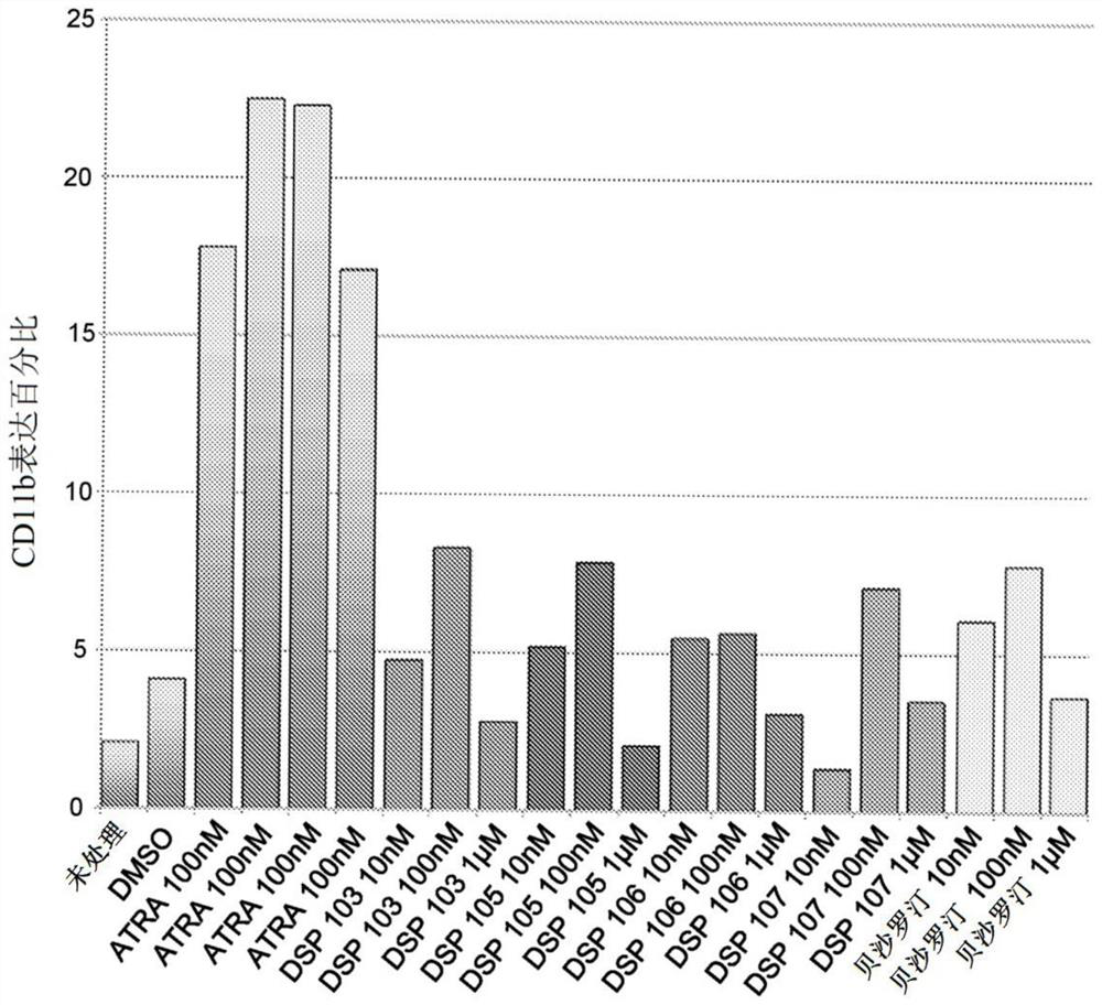 Bexarotene derivatives and their use in treating cancer