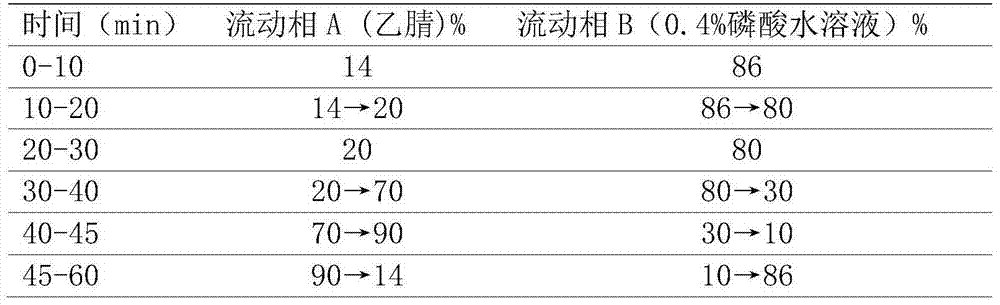 Method for storing largeflower-like honeysuckle flower bud medicinal material