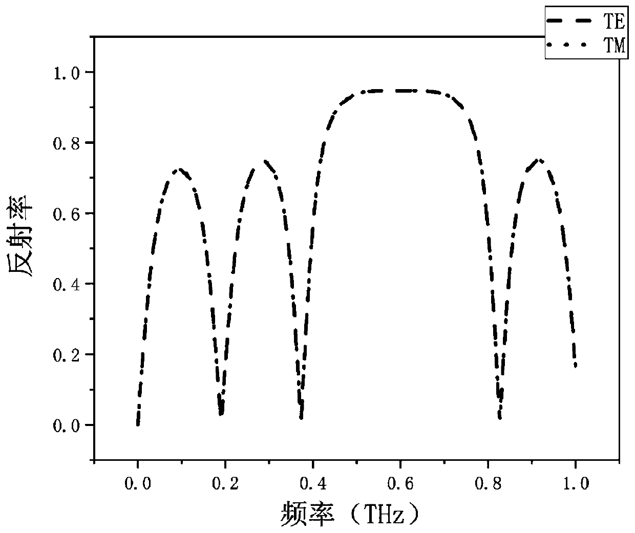 Tunable band elimination filter based on photonic crystals