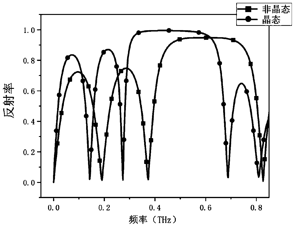 Tunable band elimination filter based on photonic crystals