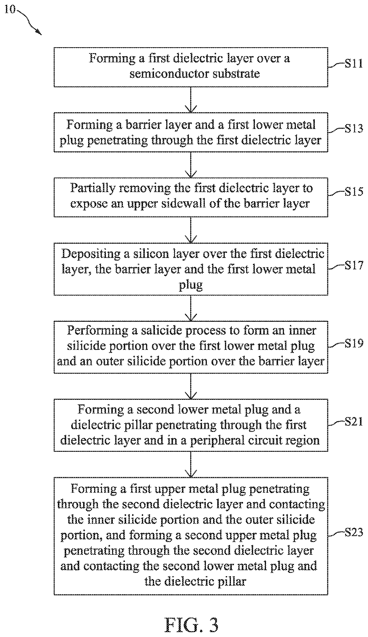 Semiconductor device with composite landing pad for metal plug