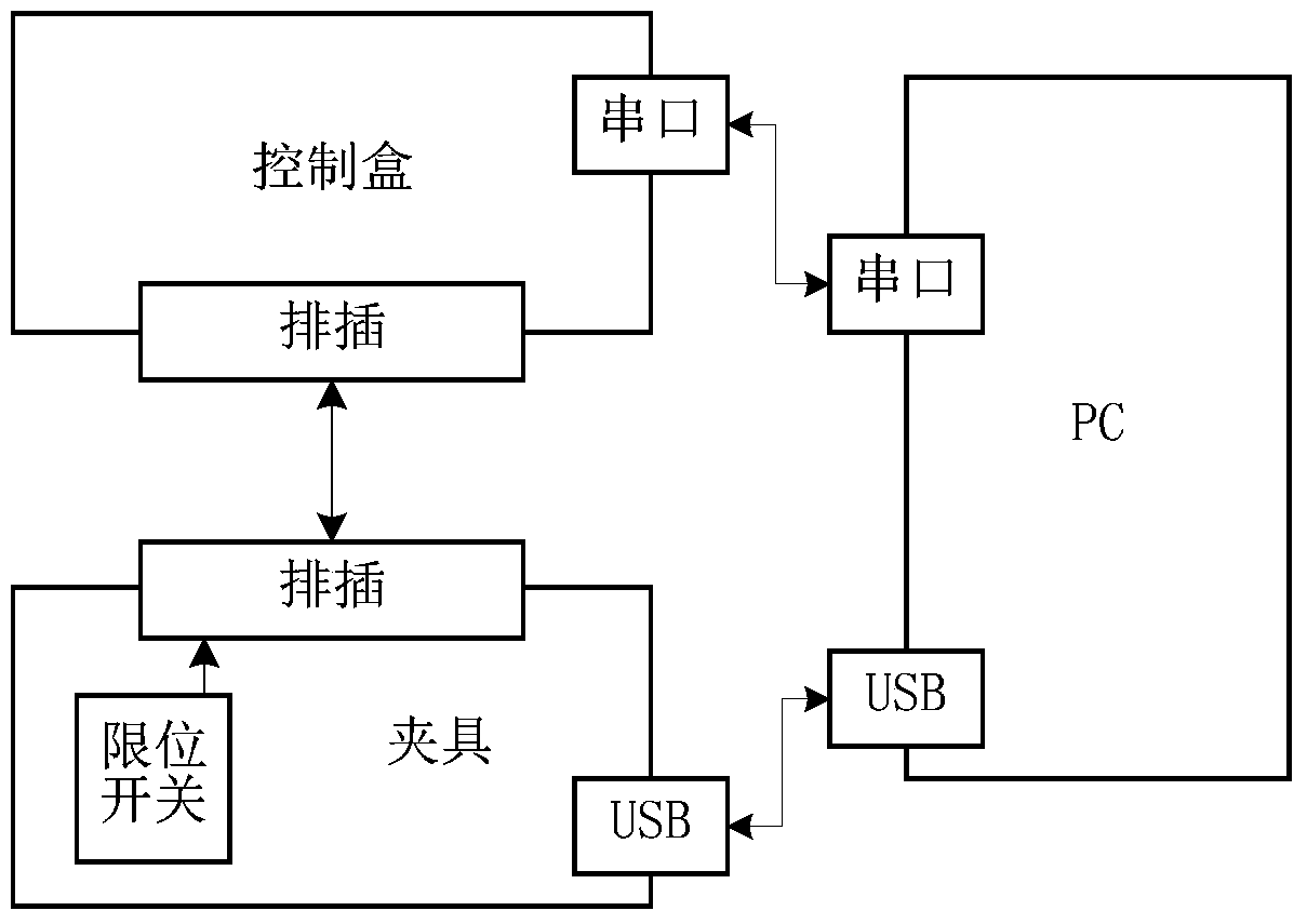 A mobile phone motherboard testing method and system thereof