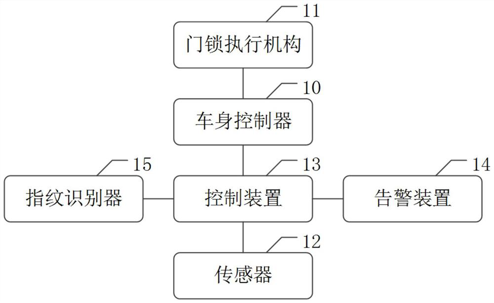 Vehicle door unlocking system, method and device and medium