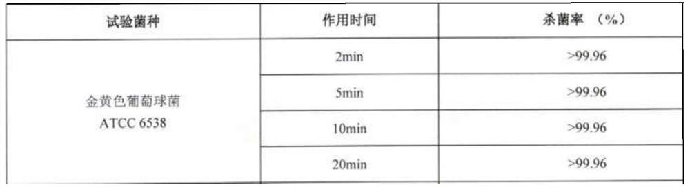 Preparation method and application of antibacterial and antiviral aromatic armor essential oil composition