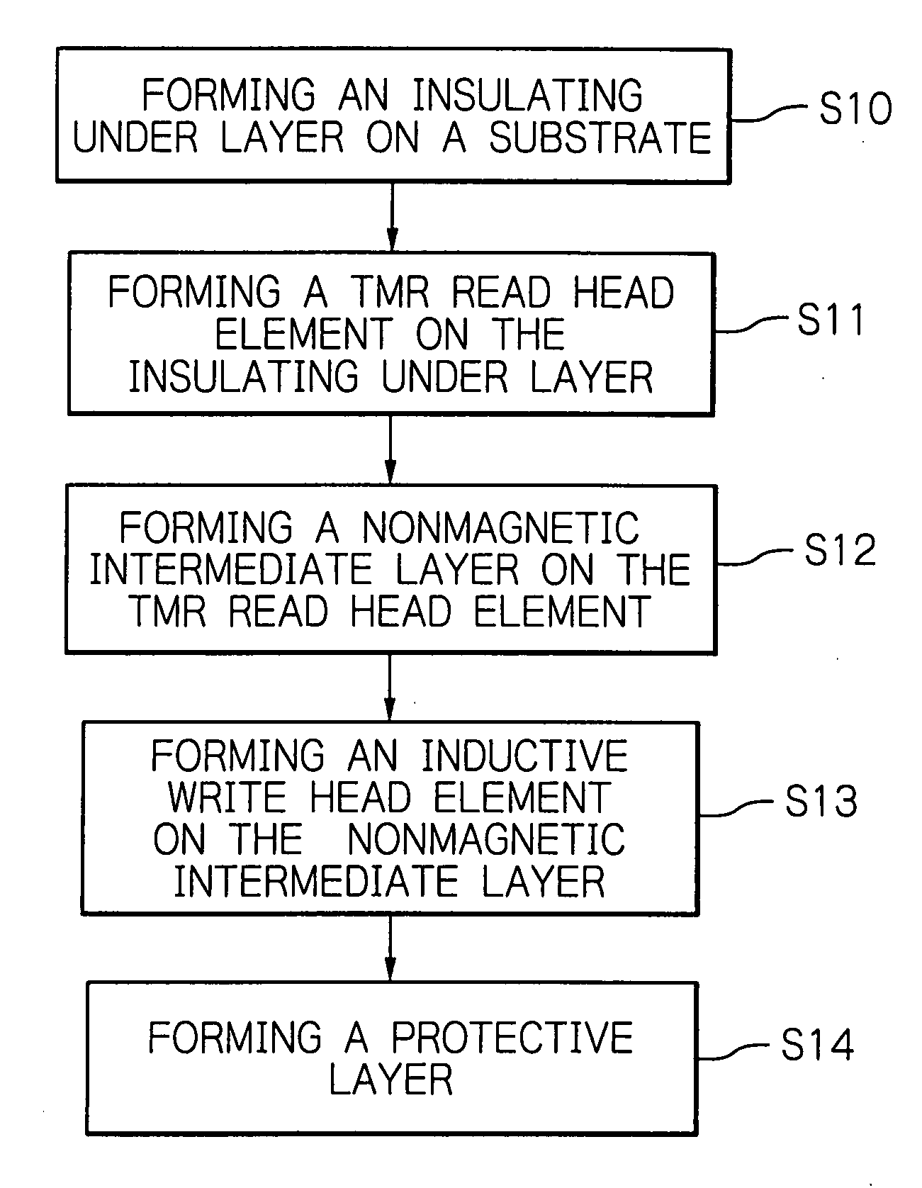 Magnetoresistive effect element, thin-film magnetic head, method for manufacturing magnetoresistive effect element, and method for manufacturing thin-film magnetic head