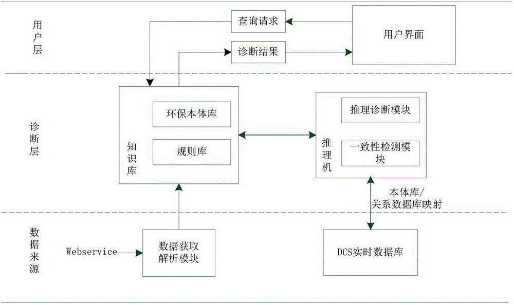 SOA-based cement enterprise environment-friendly monitoring system and method