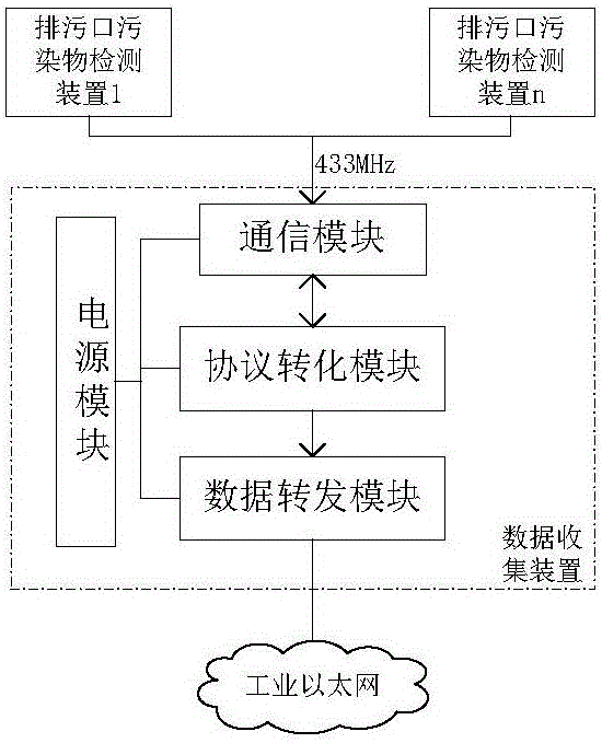 SOA-based cement enterprise environment-friendly monitoring system and method