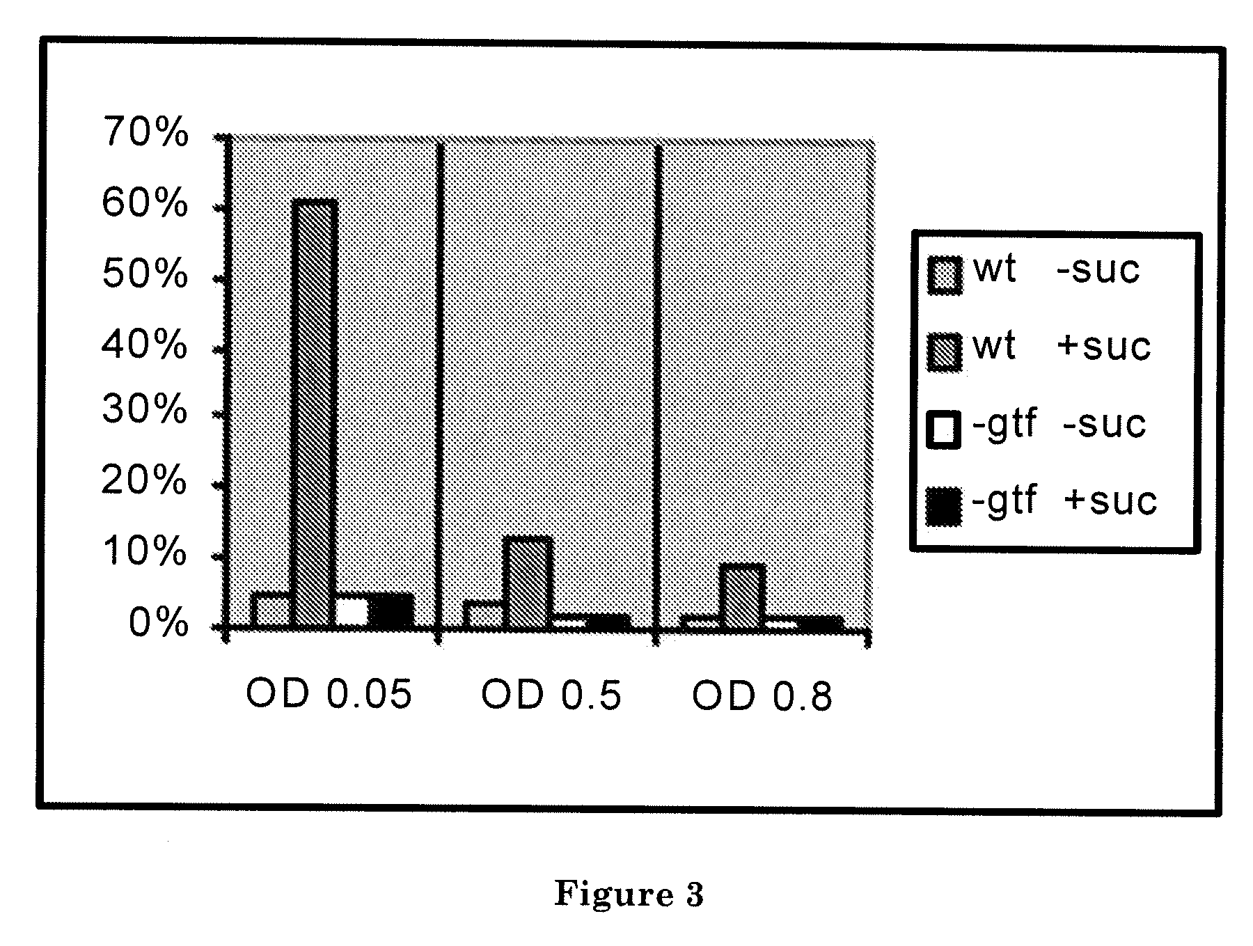 Method of inhibiting bacterial growth and biofilm formation with natural quorum sensing peptides