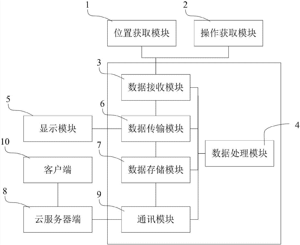 Interactive shopping method and system