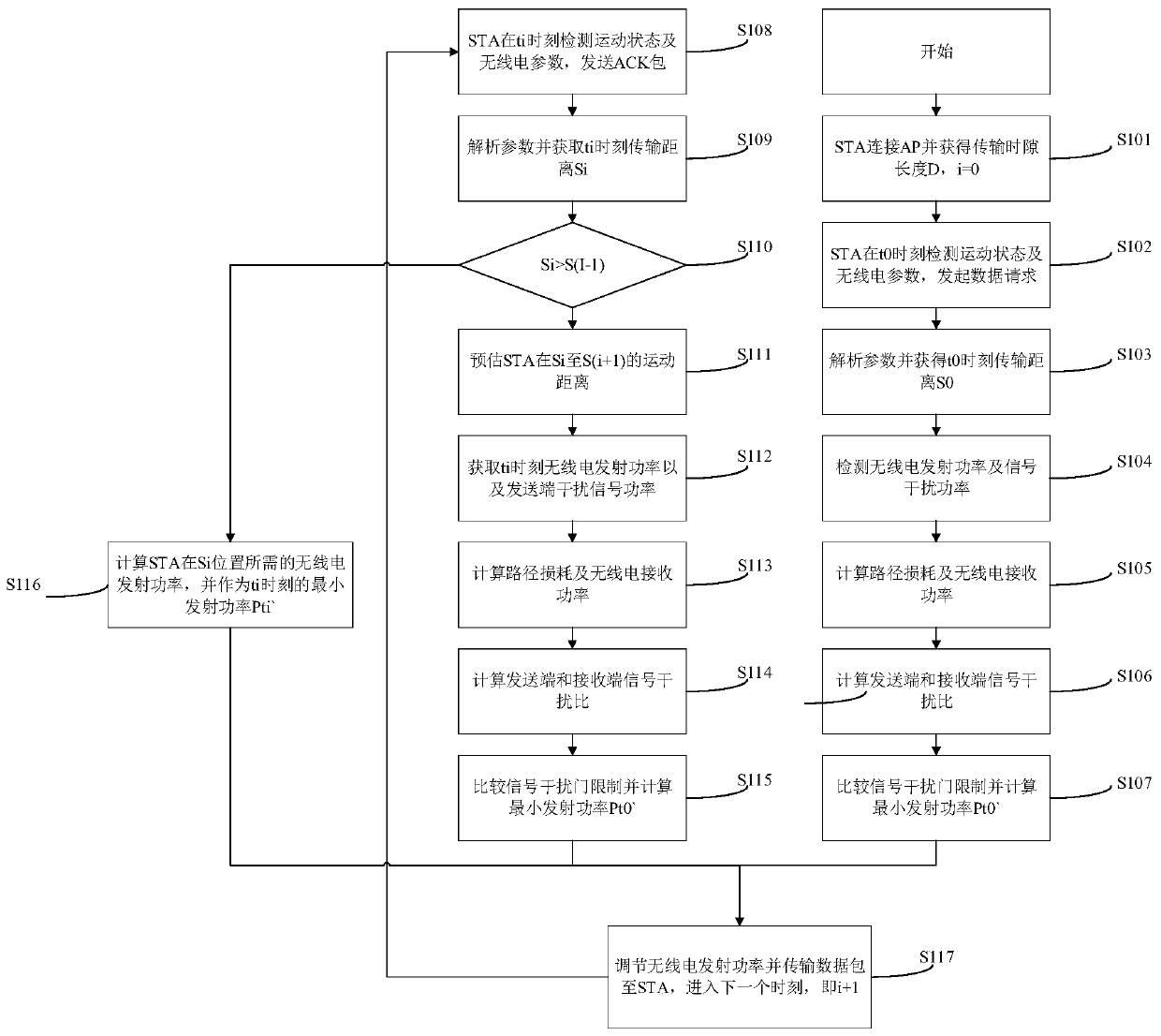 A radio transmission power control method and device