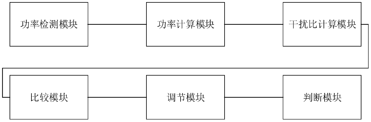 A radio transmission power control method and device