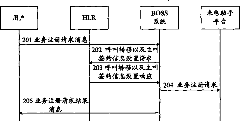 Method and system for providing IMS service and call assistant service to GMS network users simultaneously