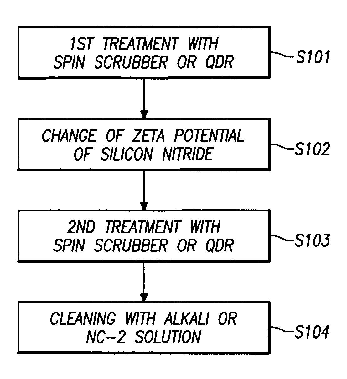 Method of cleaning silicon nitride layer