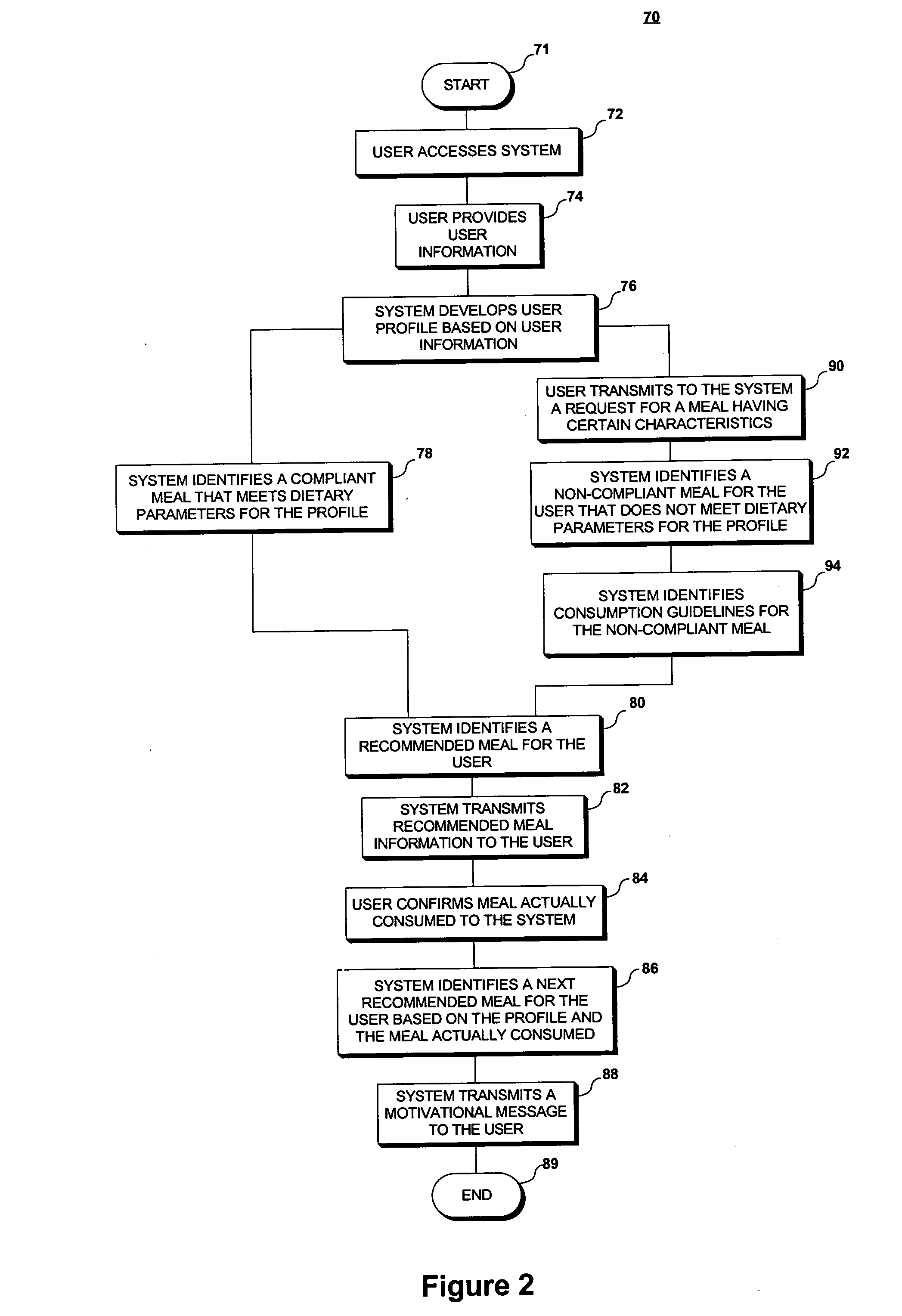 System and method for providing customized interactive and flexible nutritional counseling