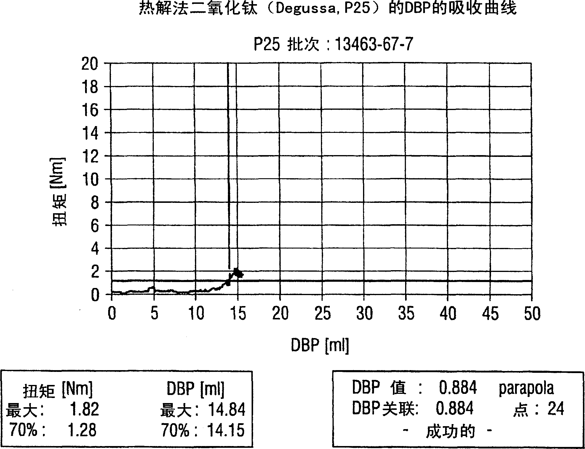 Surface-modified non-metal/metal oxides coated with silicon dioxide