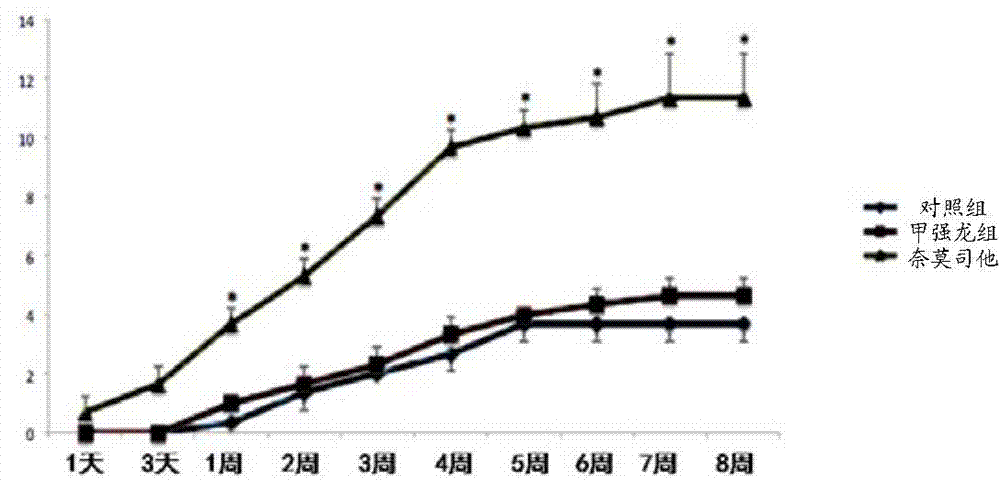 Pharmaceutical application of nafamostat