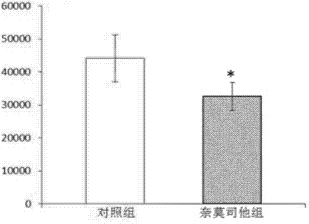 Pharmaceutical application of nafamostat