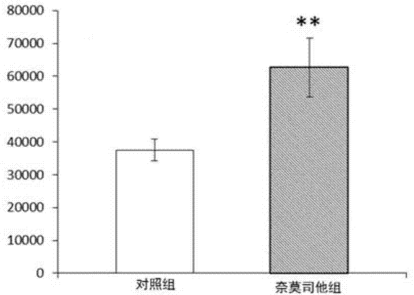 Pharmaceutical application of nafamostat