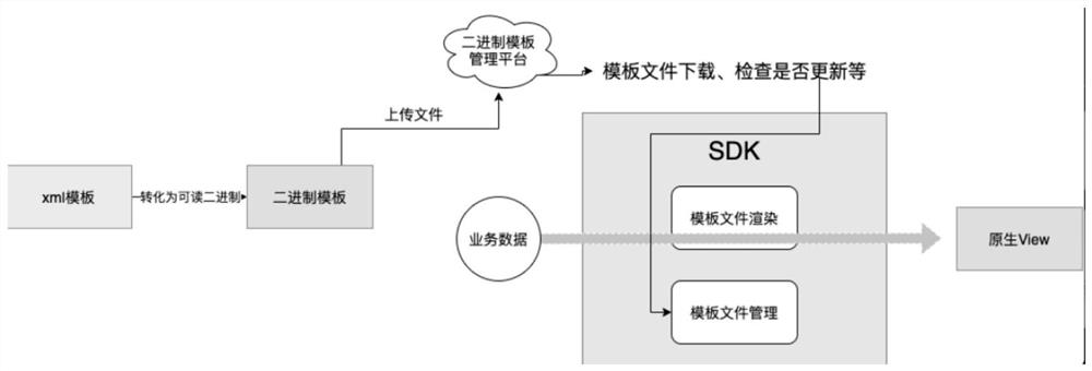 Method and device for generating UI interface