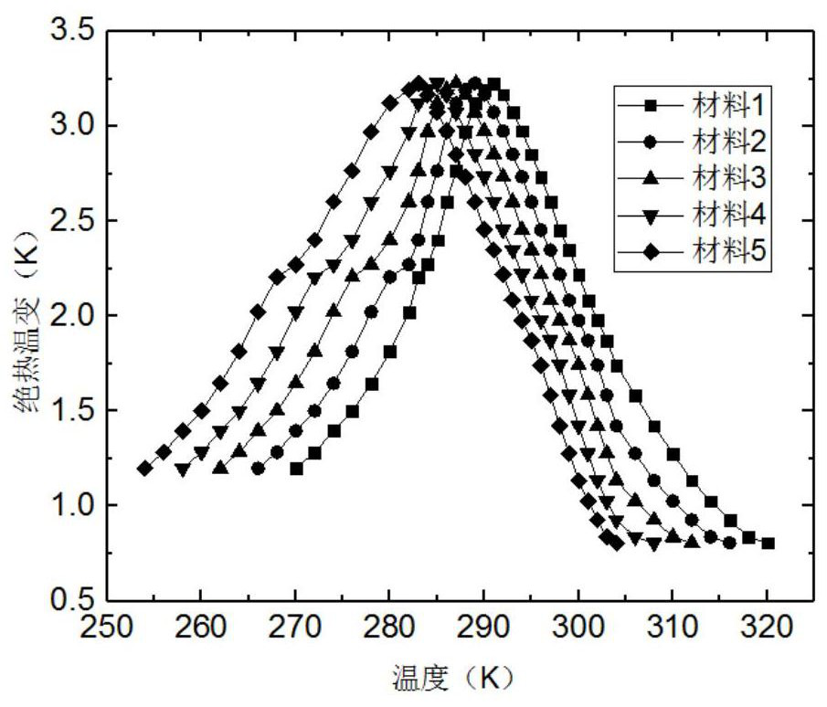 Magnetic regenerator, cold accumulation bed, magnetic refrigeration system and magnetic refrigeration control method