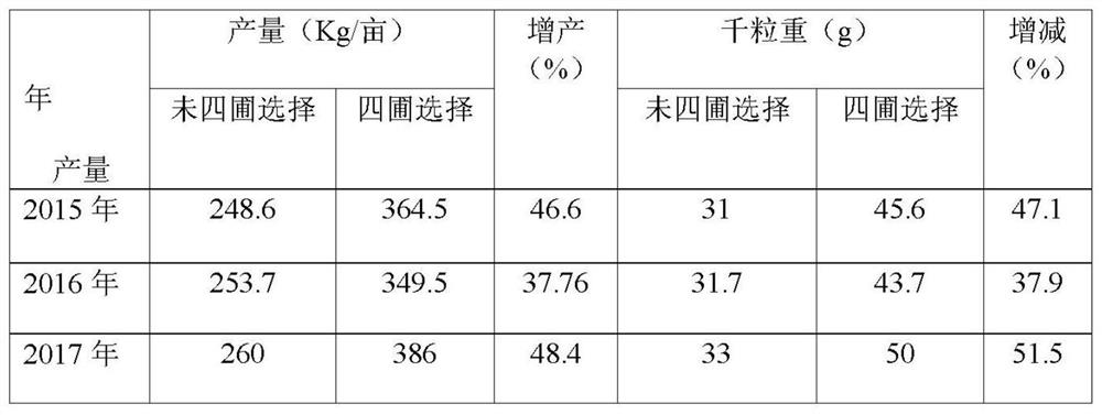 Method for Purification and Rejuvenation of Coix Local Varieties and Breeding of New Varieties