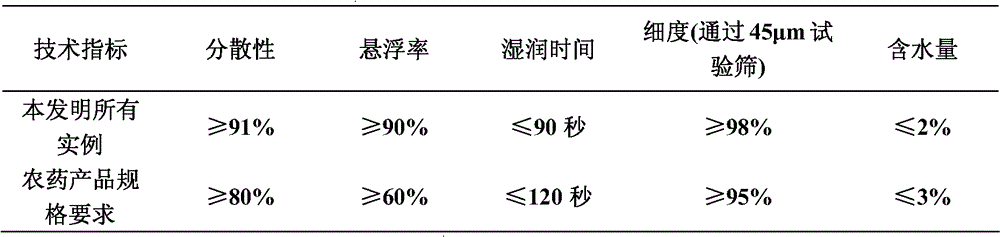 Weeding composition containing beflubutamid and pyraflufen-ethyl