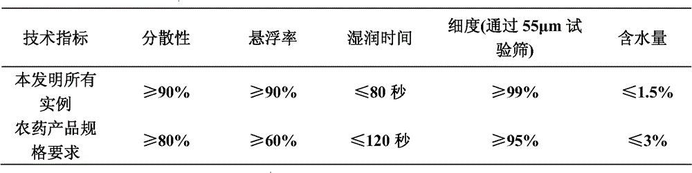 Weeding composition containing beflubutamid and pyraflufen-ethyl