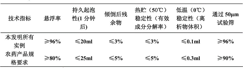 Weeding composition containing beflubutamid and pyraflufen-ethyl