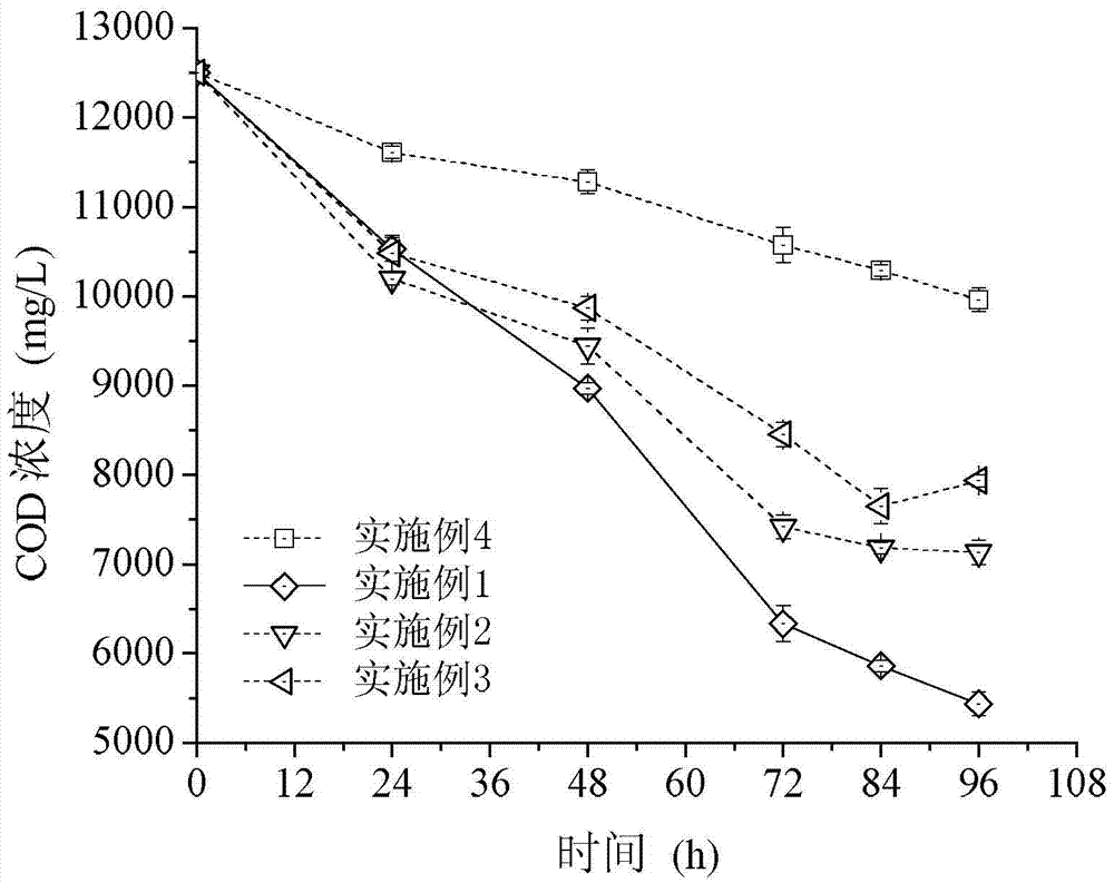 A method for producing carotenoids from food organic waste water