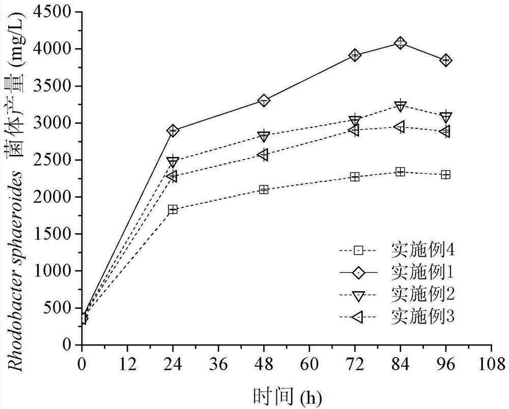 A method for producing carotenoids from food organic waste water