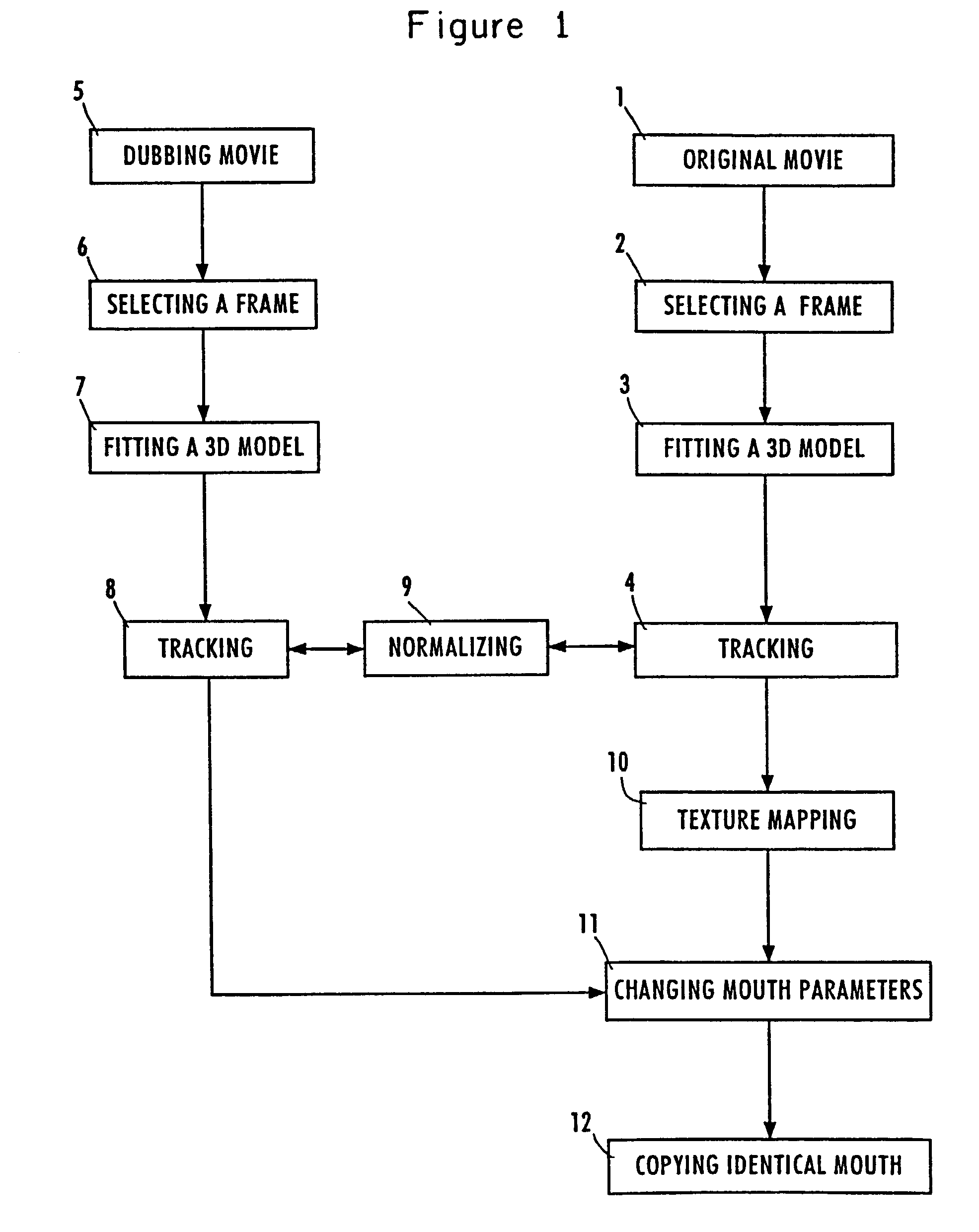 Method and system for the automatic computerized audio visual dubbing of movies