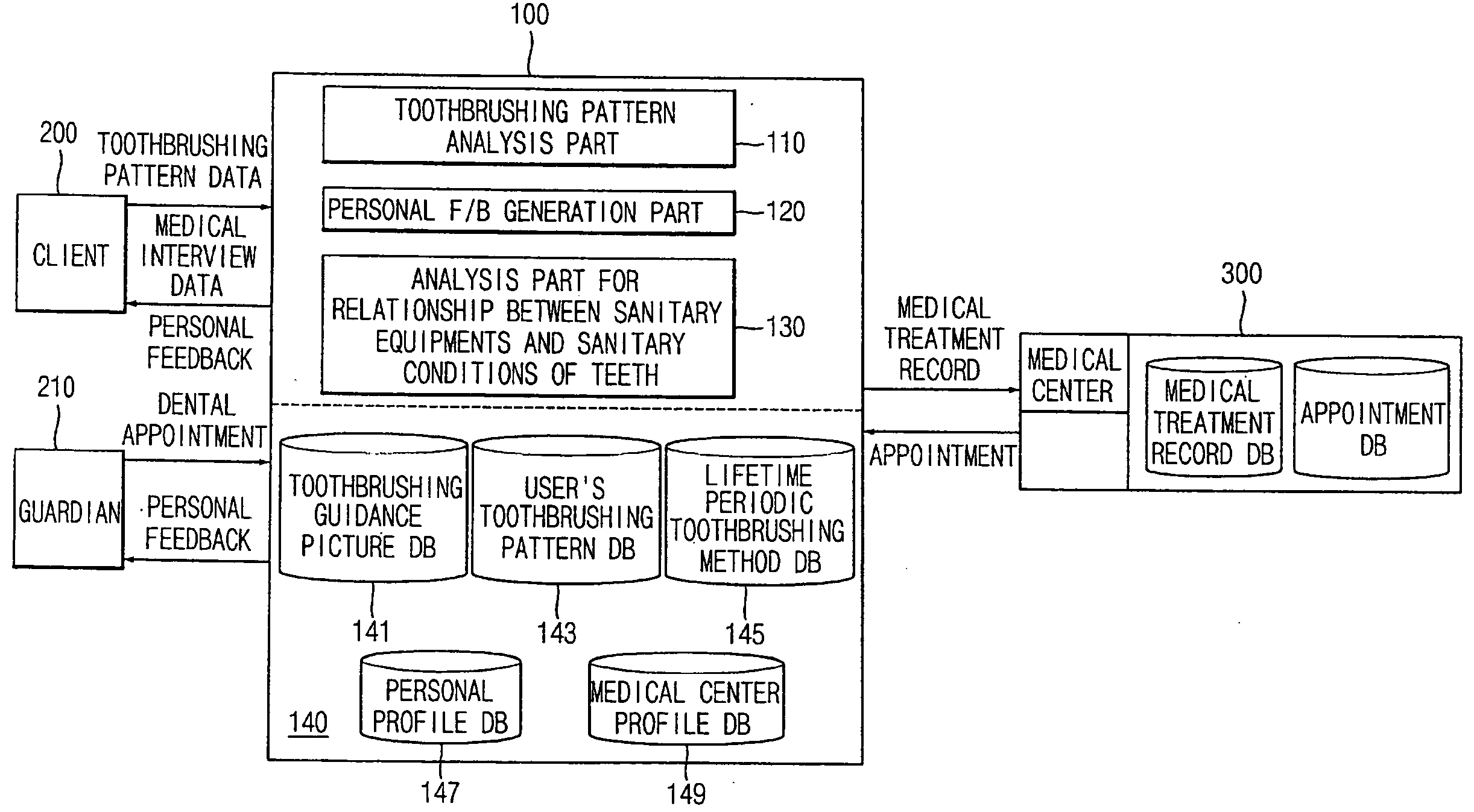 Method and system for managing of oral care