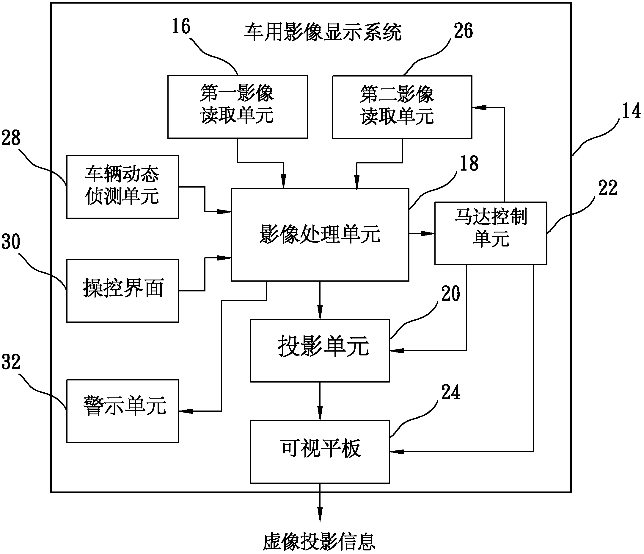 Vehicle image display system and correction method thereof