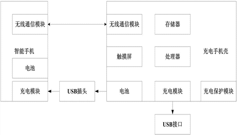 Display screen type charging mobile phone shell