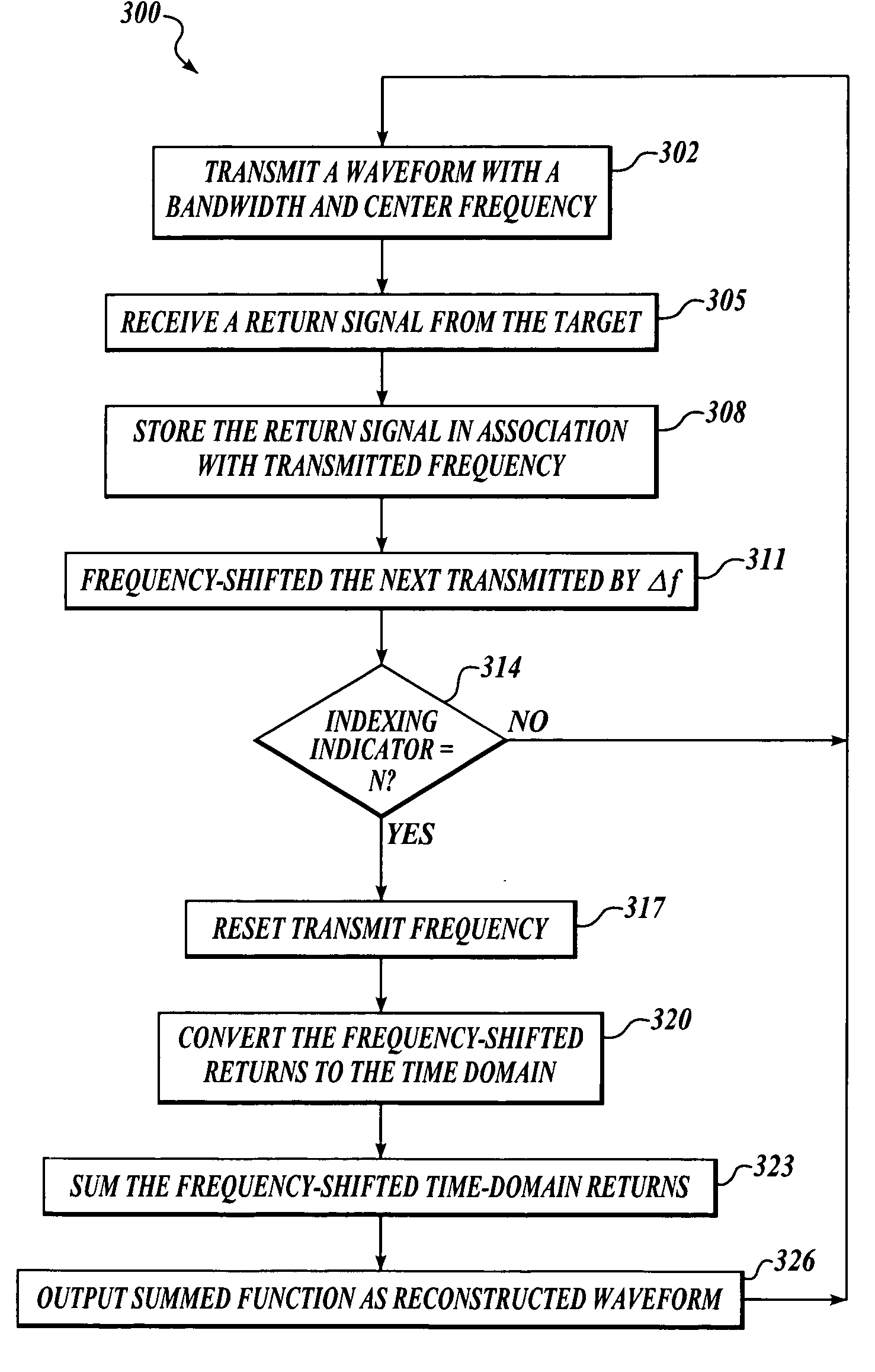 Broadband waveform reconstruction for radar