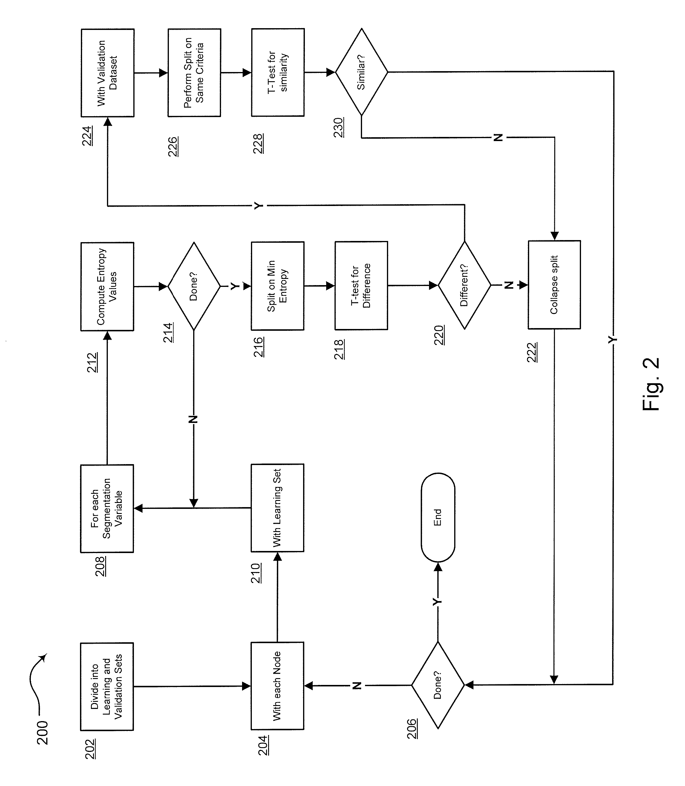 Method and system for predicting consumer behavior