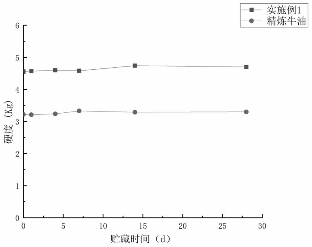 Method for preparing hotpot condiment grease rich in medium and long carbon chain triglyceride by enzyme method