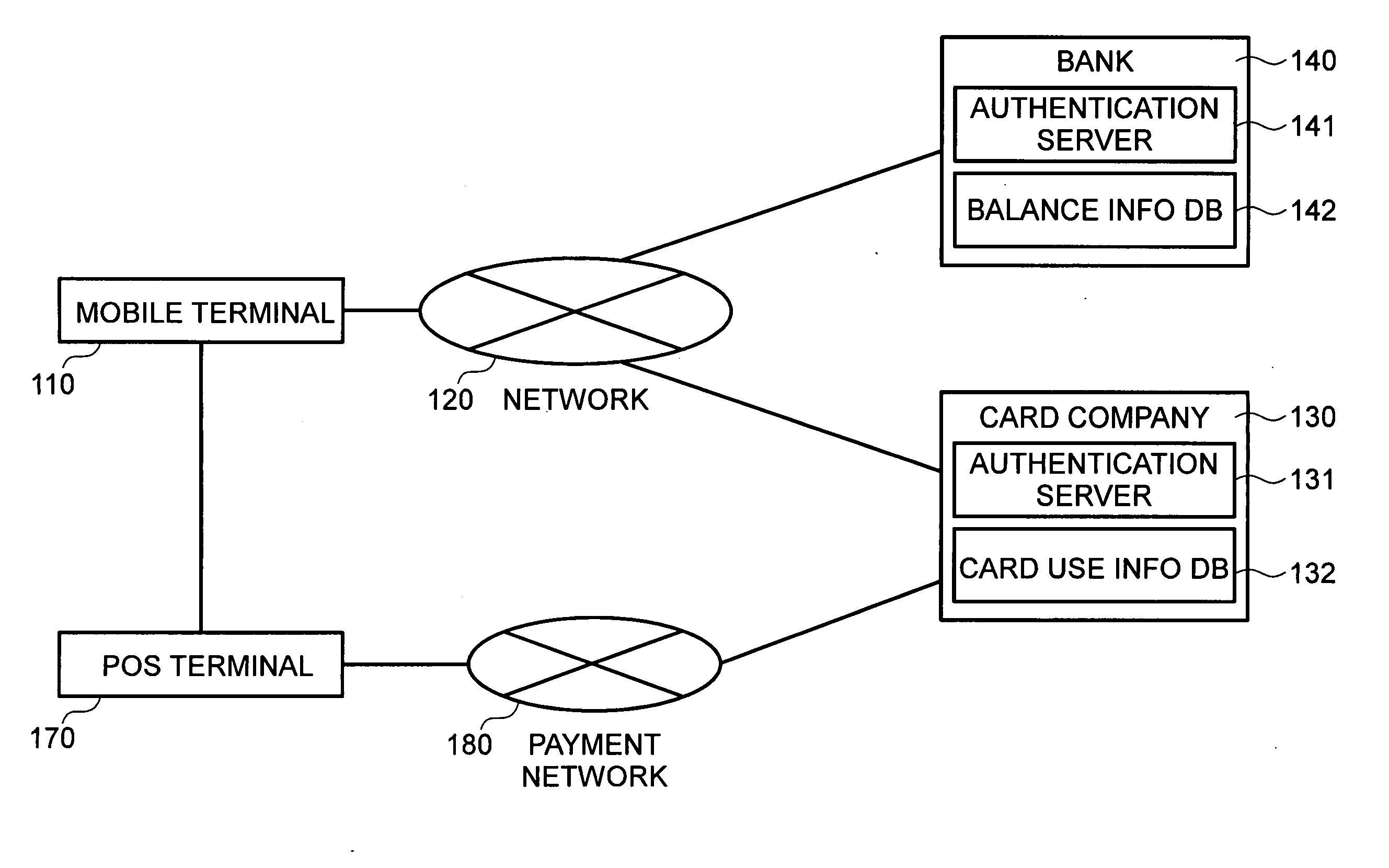 Communication terminal device