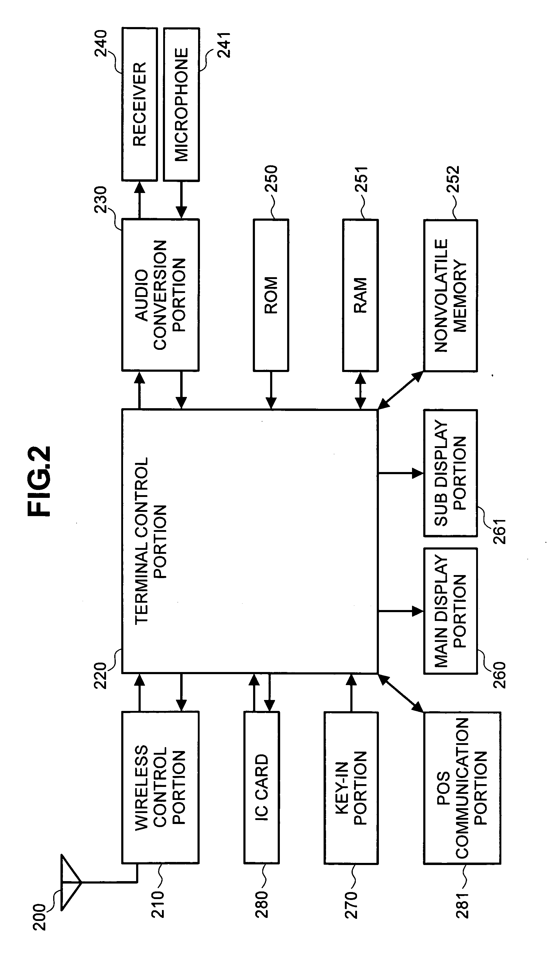 Communication terminal device