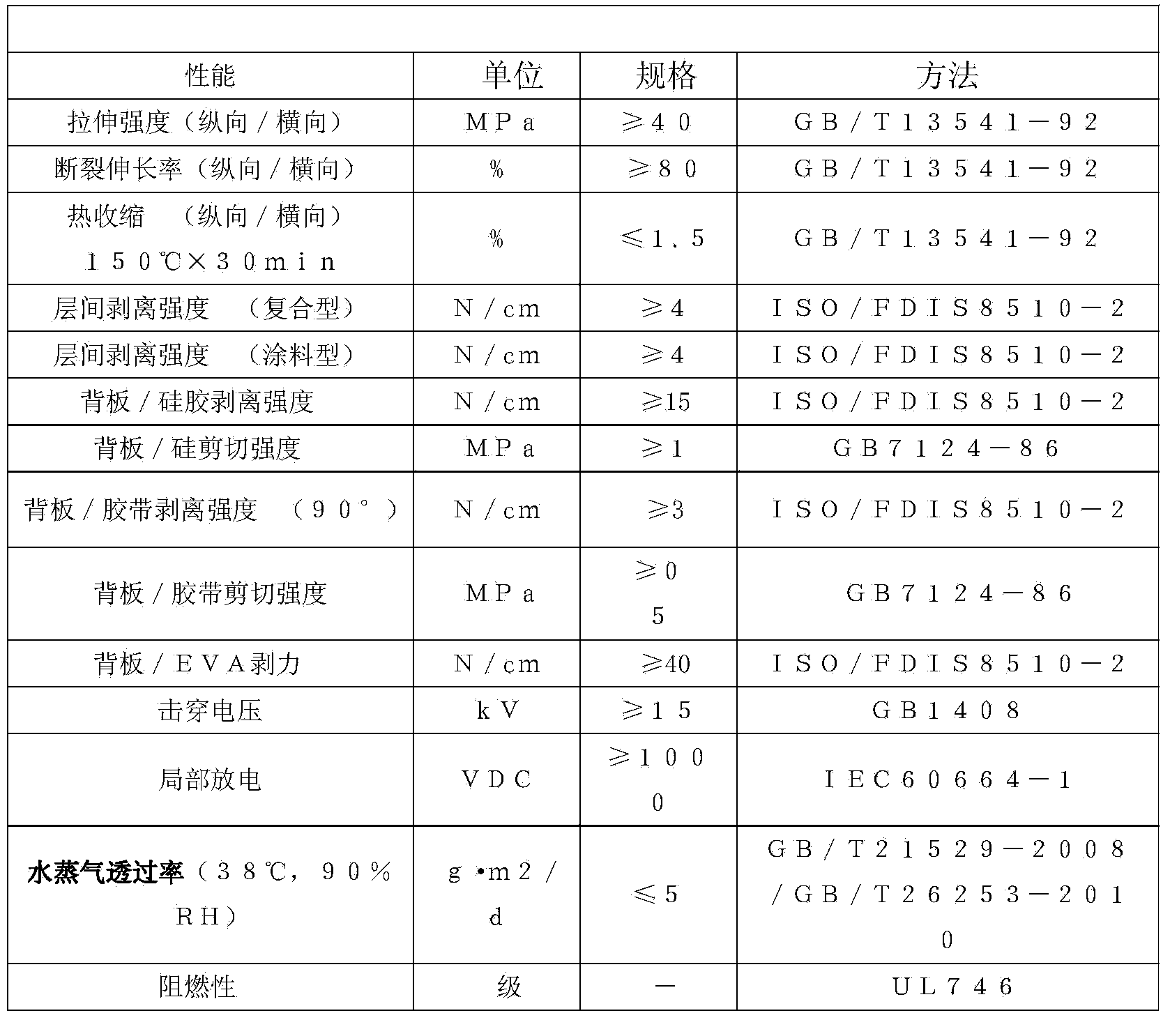 Method for arranging silicon dioxide coating on surface of solar photovoltaic back plate