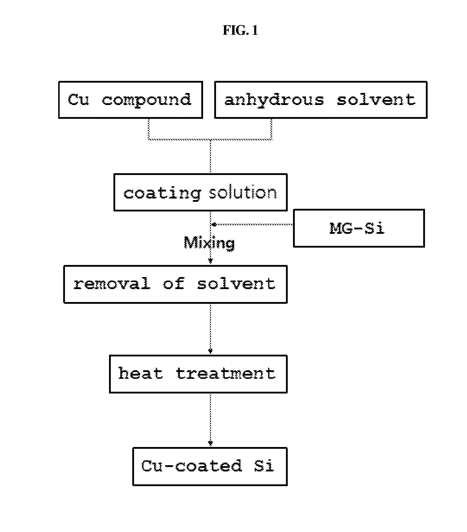 Method of preparing trichlorosilane