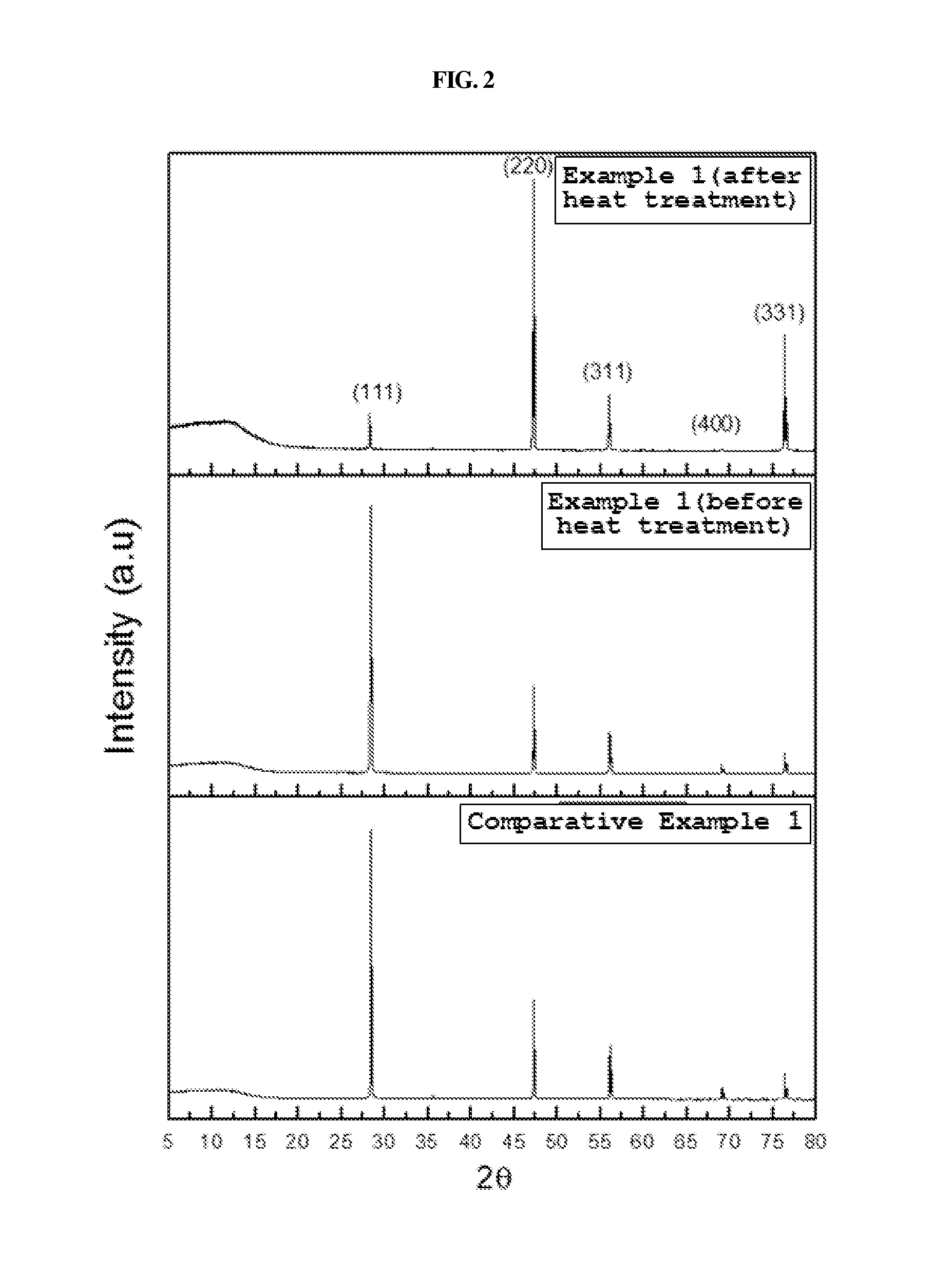 Method of preparing trichlorosilane