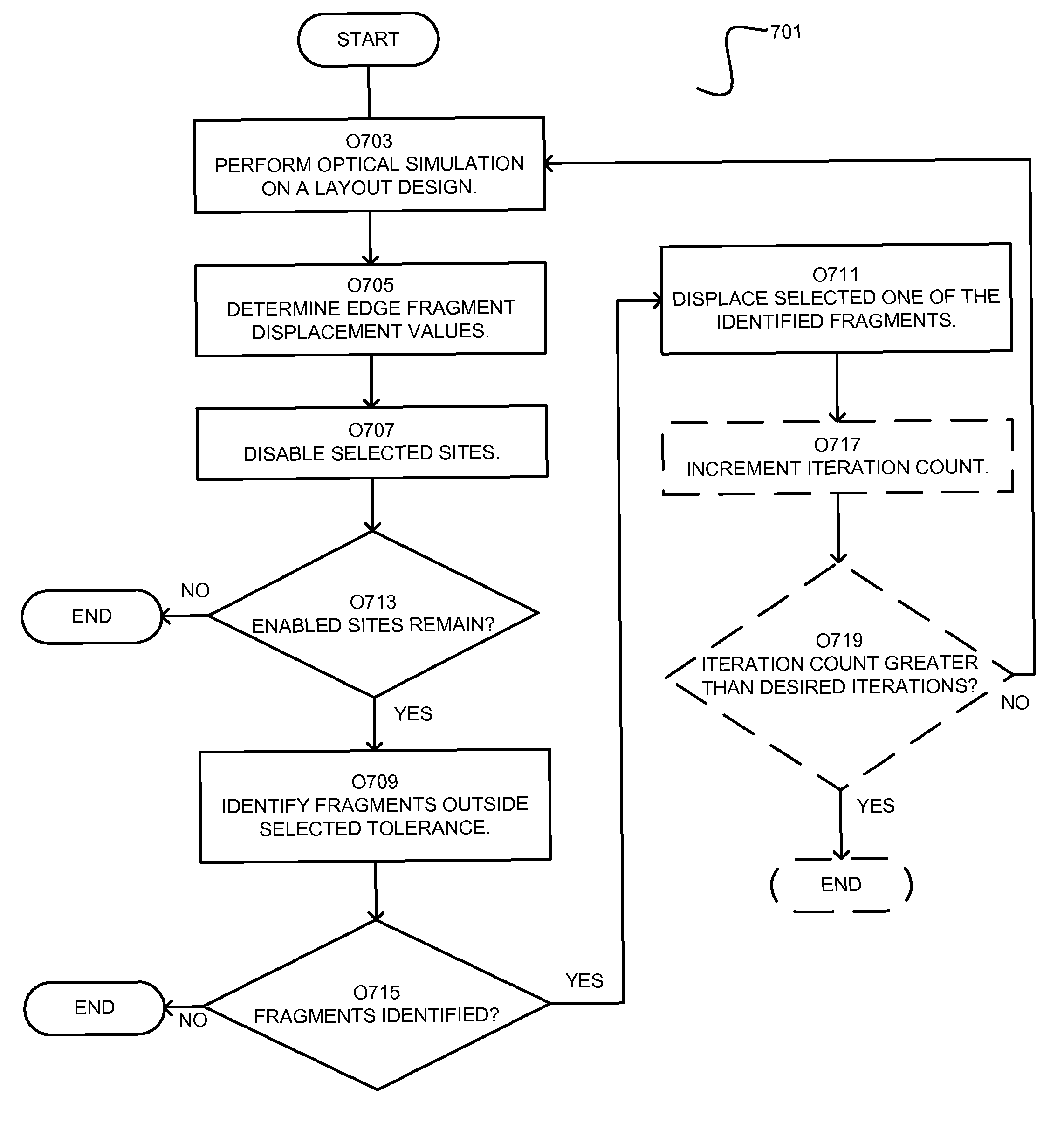 Site selective optical proximity correction