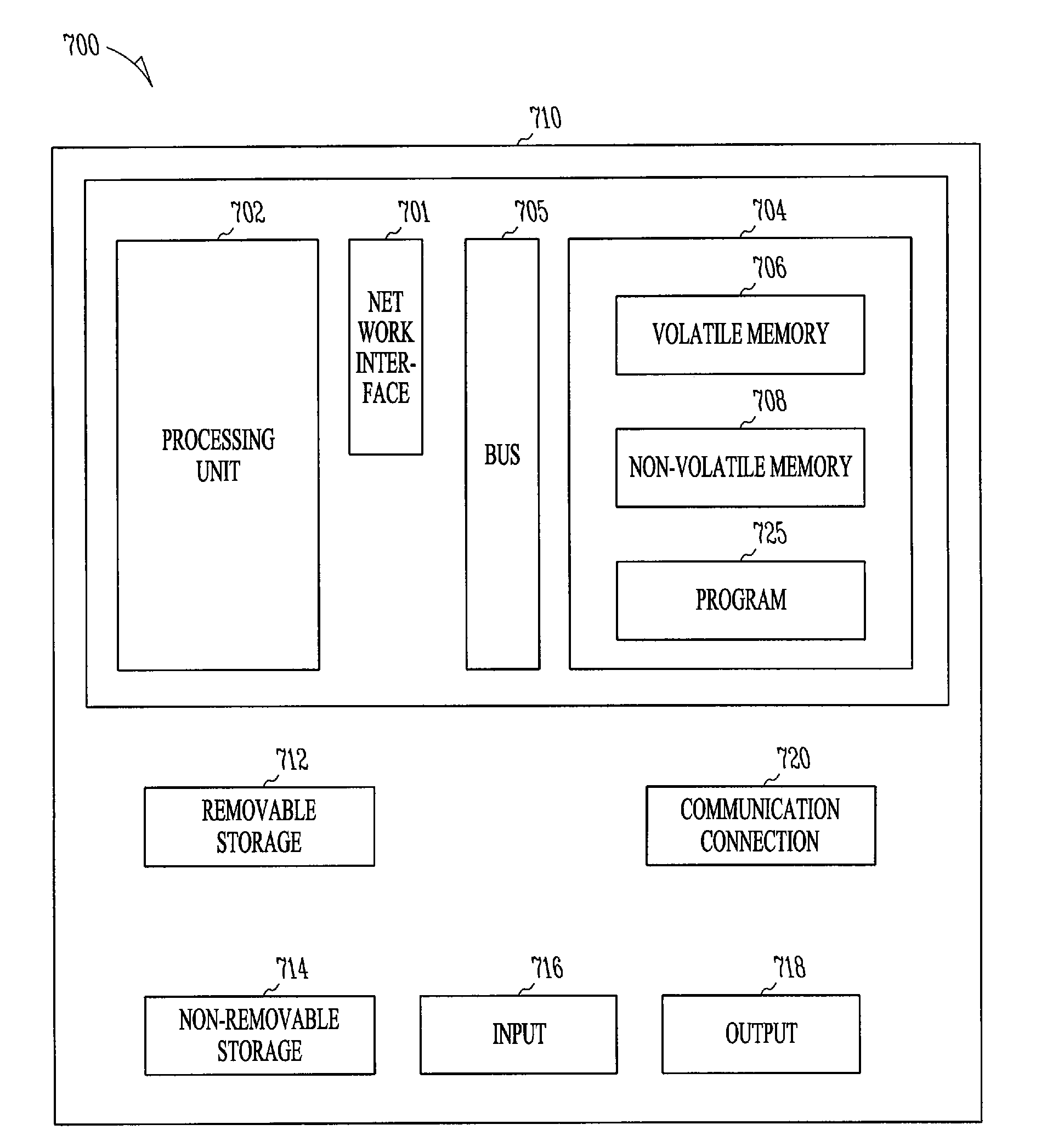 System, method, and apparatus for spilling and filling rotating registers in software-pipelined loops