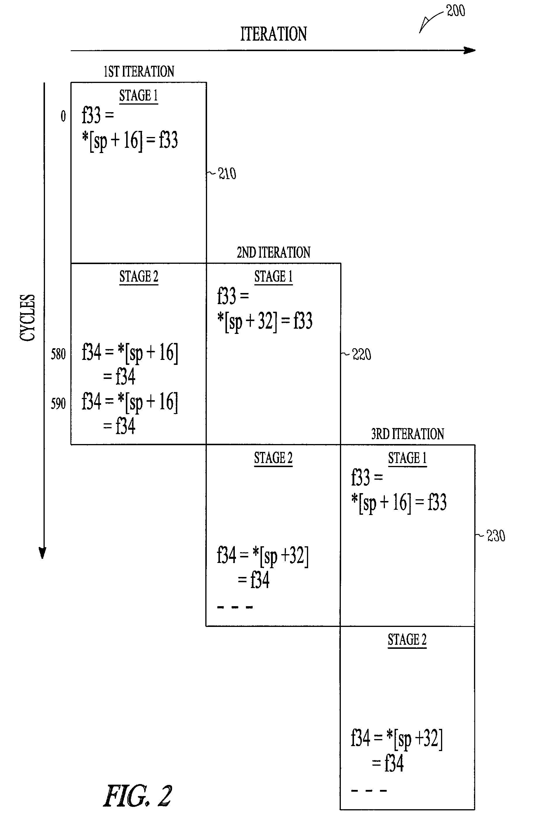 System, method, and apparatus for spilling and filling rotating registers in software-pipelined loops