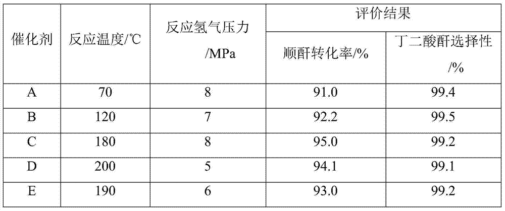 Catalyst for preparing succinic anhydride by hydrogenation of maleic anhydride and preparation method thereof